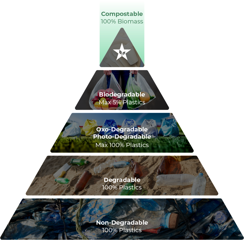 matter pyramid